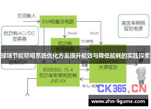 球场节能照明系统优化方案提升能效与降低能耗的实践探索