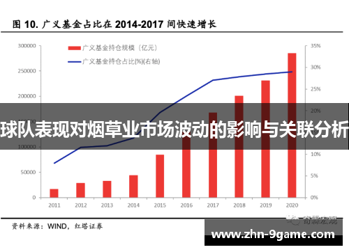 球队表现对烟草业市场波动的影响与关联分析