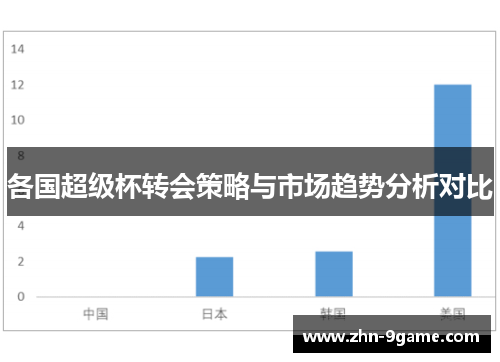 各国超级杯转会策略与市场趋势分析对比
