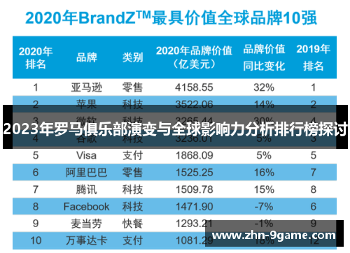 2023年罗马俱乐部演变与全球影响力分析排行榜探讨