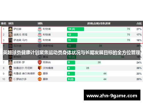 英超球员健康计划聚焦运动员身体状况与长期发展目标的全方位管理