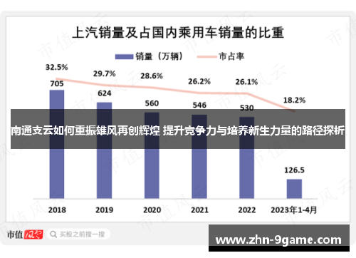南通支云如何重振雄风再创辉煌 提升竞争力与培养新生力量的路径探析
