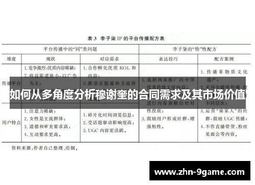 如何从多角度分析穆谢奎的合同需求及其市场价值