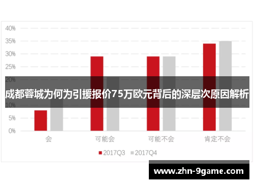 成都蓉城为何为引援报价75万欧元背后的深层次原因解析