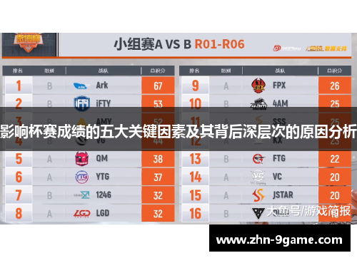 影响杯赛成绩的五大关键因素及其背后深层次的原因分析