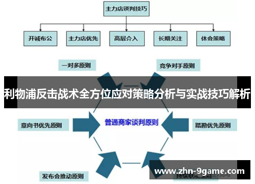 利物浦反击战术全方位应对策略分析与实战技巧解析