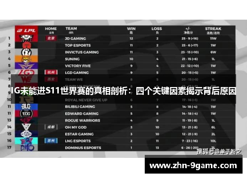 IG未能进S11世界赛的真相剖析：四个关键因素揭示背后原因