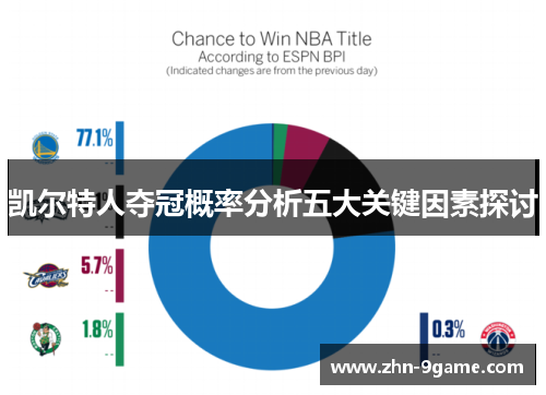 凯尔特人夺冠概率分析五大关键因素探讨