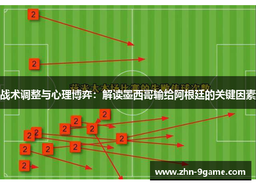 战术调整与心理博弈：解读墨西哥输给阿根廷的关键因素