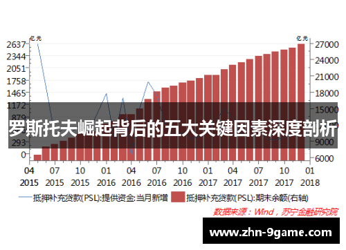 罗斯托夫崛起背后的五大关键因素深度剖析