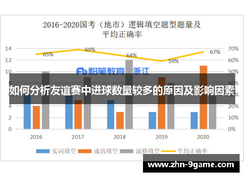 如何分析友谊赛中进球数量较多的原因及影响因素