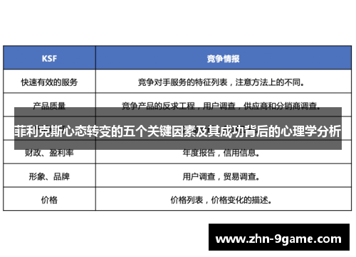 菲利克斯心态转变的五个关键因素及其成功背后的心理学分析