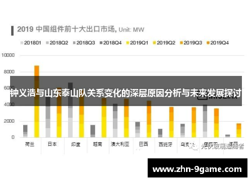 钟义浩与山东泰山队关系变化的深层原因分析与未来发展探讨 钟义浩与山东泰山队关系变化的深层原因分析与未来发展探讨