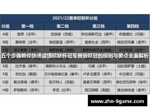 五个步骤教你快速读懂欧联杯冠军晋级欧冠的规则与要点全面解析 五个步骤教你快速读懂欧联杯冠军晋级欧冠的规则与要点全面解析
