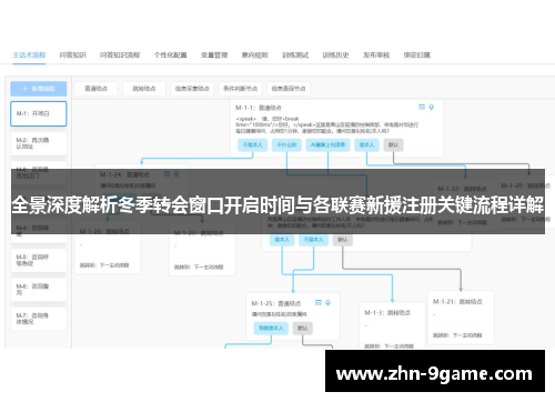 全景深度解析冬季转会窗口开启时间与各联赛新援注册关键流程详解 全景深度解析冬季转会窗口开启时间与各联赛新援注册关键流程详解