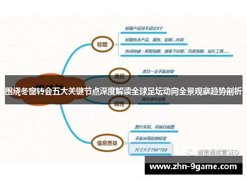 围绕冬窗转会五大关键节点深度解读全球足坛动向全景观察趋势剖析