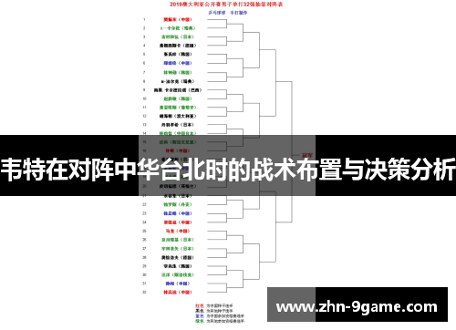 韦特在对阵中华台北时的战术布置与决策分析