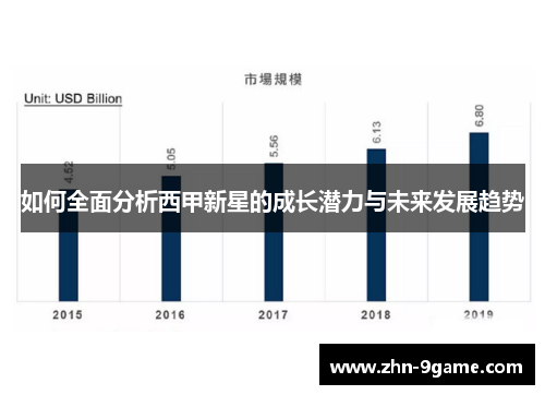 如何全面分析西甲新星的成长潜力与未来发展趋势