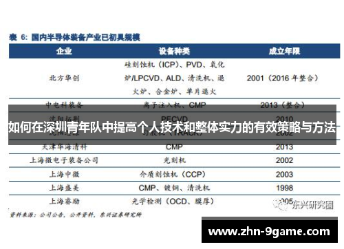 如何在深圳青年队中提高个人技术和整体实力的有效策略与方法