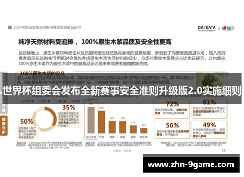 世界杯组委会发布全新赛事安全准则升级版2.0实施细则 世界杯组委会发布全新赛事安全准则升级版2.0实施细则
