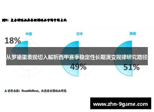 从罗德里表现切入解析西甲赛季稳定性长期演变规律研究路径 从罗德里表现切入解析西甲赛季稳定性长期演变规律研究路径
