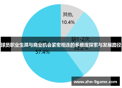 球员职业生涯与商业机会紧密相连的多维度探索与发展路径