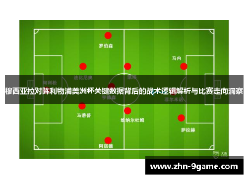 穆西亚拉对阵利物浦美洲杯关键数据背后的战术逻辑解析与比赛走向洞察
